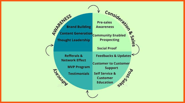 How to Improve SaaS Activation Rate