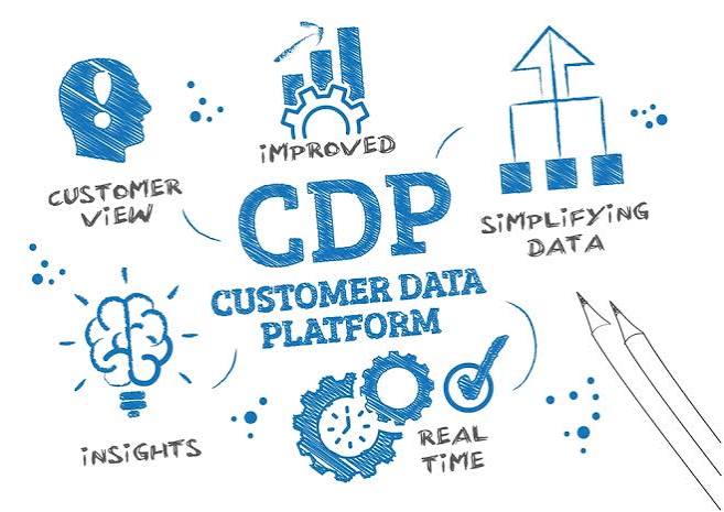 What SaaS Startups Need in a Customer Data Platform