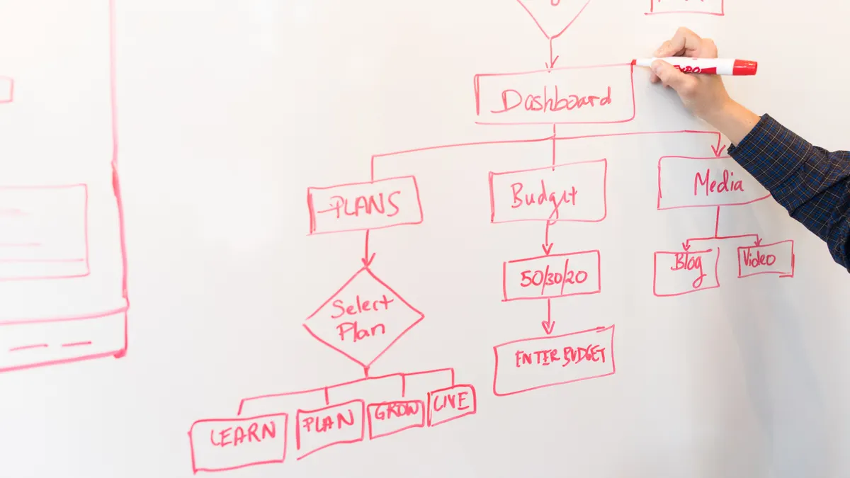 How to set up AI support workflows for a SaaS helpdesk Hand drawing a flowchart on a whiteboard